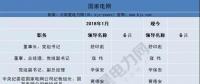 頭條｜今年已有35家央企換帥、94家建立董事會 重組預期或升溫