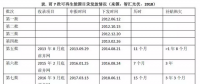 光熱發(fā)電“阿喀琉斯之踵”是可再生能源補(bǔ)貼嗎？