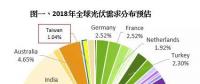 臺(tái)灣地區(qū)光伏市場分析