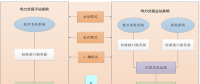 廣東電力現(xiàn)貨市場機組發(fā)電成本測算辦法及兩個規(guī)范文件征求意見
