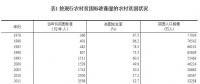 改革開(kāi)放40年經(jīng)濟(jì)社會(huì)發(fā)展成就系列報(bào)告之五：扶貧開(kāi)發(fā)成就舉世矚目 脫貧攻堅(jiān)取得決定性進(jìn)展