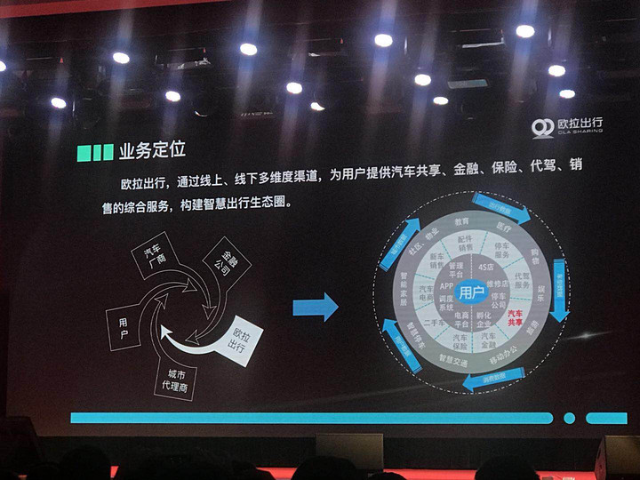 長城旗下網(wǎng)約車平臺又有新動作，歐拉出行本周將在保定啟動運營