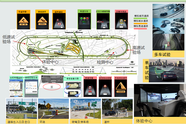智能汽車技術疊加復雜  車路智能協(xié)同是核心
