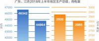 解讀 | 廣東、江蘇最高用電負(fù)荷億千瓦級數(shù)據(jù)分析