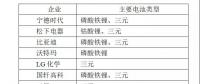 動力電池技術(shù)發(fā)展形勢分析