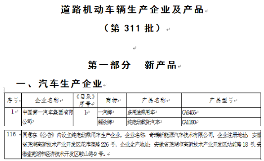 奇瑞成第8家“雙資質(zhì)”車(chē)企 剩下7家怎么辦？