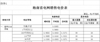海南第三次降電價！工商業(yè)及其他用戶單一制電價降8.21分/千瓦時