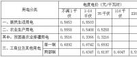 安徽第三次降電價(jià)！工商業(yè)及其他用電(單一制)目錄電價(jià)、輸配電價(jià)降4.11分/千瓦時(shí)