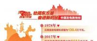 改革開放40周年 帶你看看中國發(fā)電新地標（云南篇）
