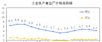 搶先看｜統(tǒng)計(jì)局：2018年8月電力、熱力生產(chǎn)和供應(yīng)業(yè)生產(chǎn)者價(jià)格同比漲跌幅-1.2%