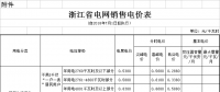 浙江第三次降電價(jià)！一般工商業(yè)及其他用電目錄電價(jià)降0.99分/千瓦時(shí)