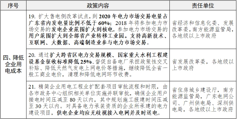 廣東又為降低制造業(yè)成本，頒布十大招助力經(jīng)濟(jì)發(fā)展