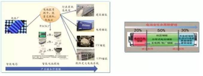 大量分布式電源接入后，儲能成為能源互聯(lián)網(wǎng)下的電能質(zhì)量新需求