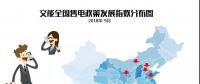 【售電指數(shù)】小編哭著說這個月有80多個政策，太xxx多了