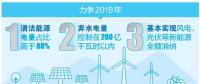 厲害了！云南清潔能源市場(chǎng)交易電量又爭(zhēng)當(dāng)?shù)谝?></a></div>
                                        <h3><a href=
