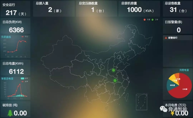 綜合能源服務(wù)，從配電運維開始