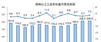 國家統(tǒng)計局：8月份能源生產(chǎn)回升，電力生產(chǎn)加快。