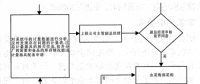 電力計量技術(shù)的管理現(xiàn)狀及應用對策分析