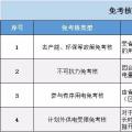 實(shí)用貼｜電費(fèi)多退？負(fù)偏差售電公司又該如何處理？