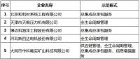 工信部公示第二批服務(wù)型制造示范名單 示范平臺含安捷電力需求側(cè)管理平臺等