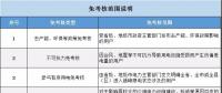 實(shí)用貼｜電費(fèi)多退？負(fù)偏差售電公司又該如何處理？