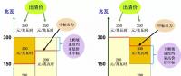 日前市場(chǎng)出清 | 報(bào)價(jià)低的沒(méi)中標(biāo) 報(bào)價(jià)高的反而中了？