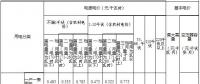 內(nèi)蒙古第三次降電價(jià)：蒙東、蒙西電網(wǎng)一般工商業(yè)目錄電價(jià)分別降低4.6、3.2分/千瓦時(shí)