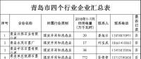 11265家！山東四個(gè)重點(diǎn)行業(yè)電力用戶全名單（附聯(lián)系方式）