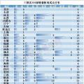 電改新趨勢(shì)了解一下，增量配電已進(jìn)入全新服務(wù)軌道