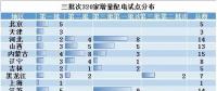 電改新趨勢了解一下，增量配電已進(jìn)入全新服務(wù)軌道