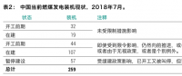 最新報(bào)告｜259GW新煤電浪潮正在中國(guó)涌動(dòng)！井噴式核準(zhǔn)導(dǎo)致的煤電大躍進(jìn)能被阻止嗎？