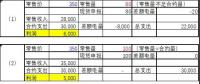 為啥我多賣了電卻少賺了錢——深入理解廣東現(xiàn)貨結算規(guī)則