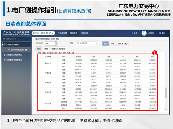 新規(guī)之下，售電公司怎么管？