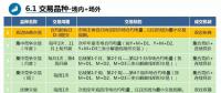 廣東首次現(xiàn)貨培訓(xùn)劃重點(diǎn)？全都是重點(diǎn)！
