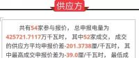 通報 | 廣東關(guān)于2018年10月份集中競爭交易初步結(jié)果的通報