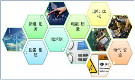 售電公司如何開(kāi)展業(yè)務(wù)？