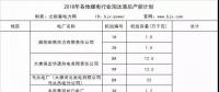 搶先看｜這些電廠將被關(guān)停！各地2018年煤電行業(yè)淘汰落后產(chǎn)能企業(yè)名單梳理