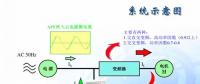 為什么要進行諧波治理？內附解決方案