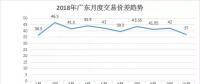 【電改傳說】長協(xié)來了，你在準(zhǔn)備了嗎?