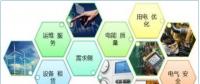 售電公司如何開展業(yè)務(wù)？