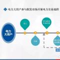 廣州市場(chǎng)主體開(kāi)展電力市場(chǎng)交易流程簡(jiǎn)介（二）——電力大用戶