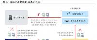 興業(yè)電新|配額制推出利好新能源消納 帶來新增風(fēng)電、光伏裝機需求