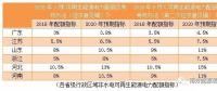 配額制新一輪征求意見稿有哪些變化？