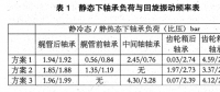 9000T水泥運(yùn)輸船軸系設(shè)計與軸承布置研究