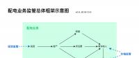 配電業(yè)務(wù)需要監(jiān)管的原因、我國的配電業(yè)務(wù)及其監(jiān)管
