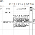 廣西2018年第三批增補(bǔ)自治區(qū)層面統(tǒng)籌推進(jìn)重大項(xiàng)目報送：能源基礎(chǔ)設(shè)施9類