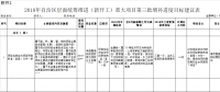廣西2018年第三批增補自治區(qū)層面統(tǒng)籌推進(jìn)重大項目報送：能源基礎(chǔ)設(shè)施9類