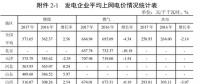 全國(guó)31省風(fēng)電上網(wǎng)電價(jià)出爐，離平價(jià)還有多遠(yuǎn)？（附圖表）