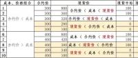 發(fā)電成本高時(shí)我該怎么賣電——深入分析發(fā)電成本、合約價(jià)格和現(xiàn)貨價(jià)格的互動(dòng)關(guān)系