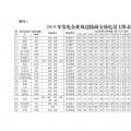 廣東2019年2000億電力市場交易開閘！長協(xié)申報(bào)11月8日截止